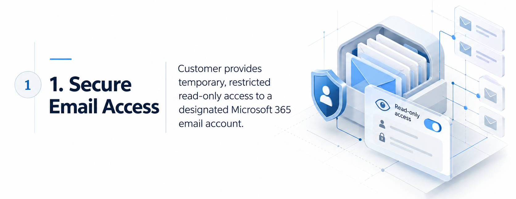 Customer provides temporary, restricted read-only access to a designated Microsoft 365 email account.