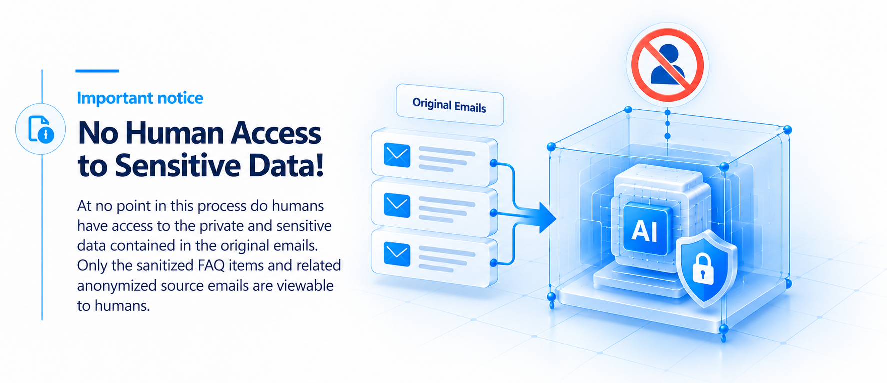 At no point in this process do humans have access to the private and sensitive data contained in the original emails. Only the sanitized FAQ items and related anonymized source emails are viewable to humans.